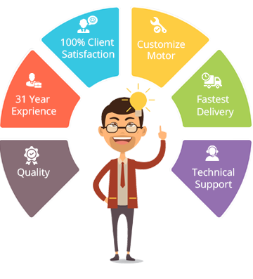 Why Choose Laxmi Industries Corporation